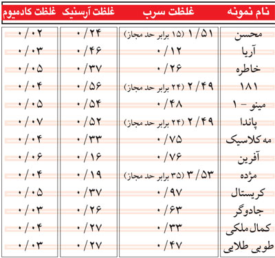 berenj-behdashti-soal.jpg